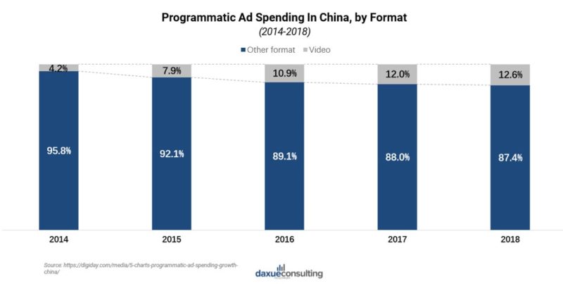 advertising ecosystem in China