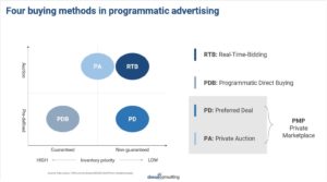 buying methods in China