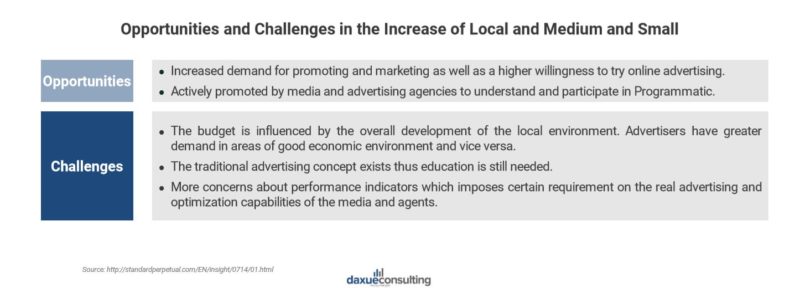 ad market challenges in China