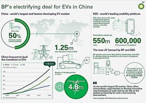 cross/border business collaboration in China