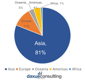 Distribution of tourist destination of Chinese outbound travel