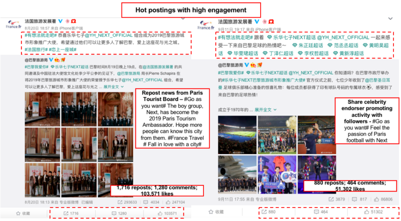Chinese tourism web platforms