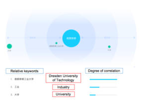 Baidu index of Dresden