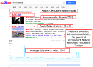 Chinese tourism in Munich