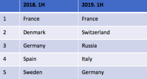 Top 5 MICE Destinations in Europe