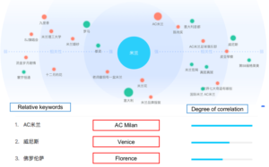 Chinese perception of Milan