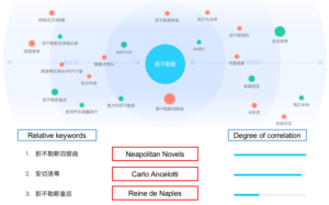 Chinese perception of Naples