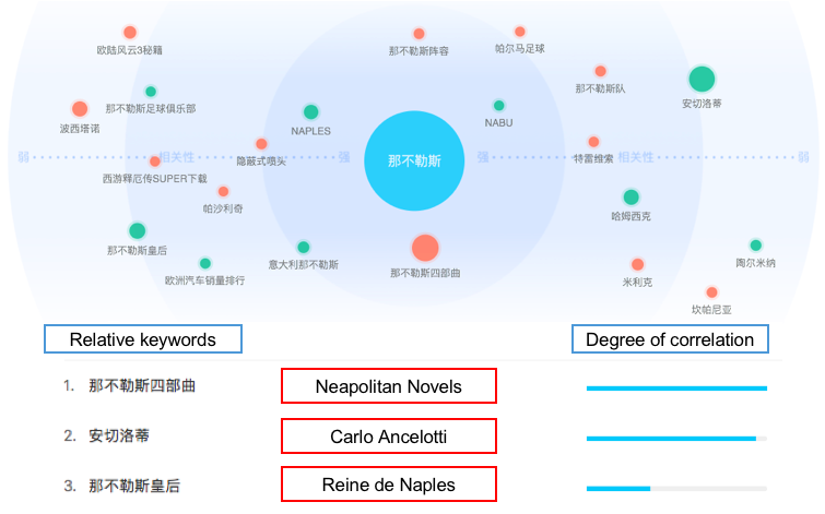 Chinese perception of Naples