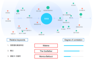 Chinese perception of Sicily