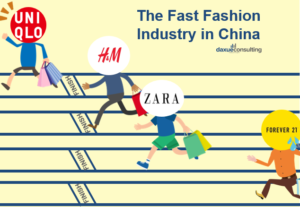 The fast fashion market in China