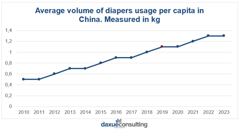 diaper brands in China