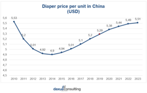 diaper manufacturer in China