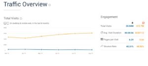 Chinese market trends