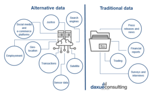 Alternative data in China