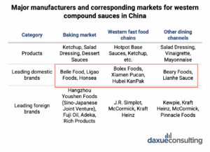 condiment market in China
