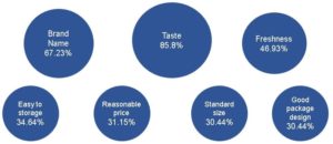 condiments brands in China