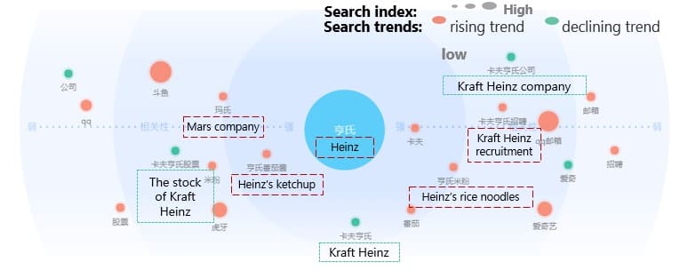 sauce search index in China