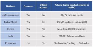 sauce brands statistics in China