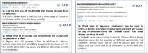 sauce research in China