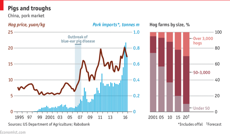 export pork in China
