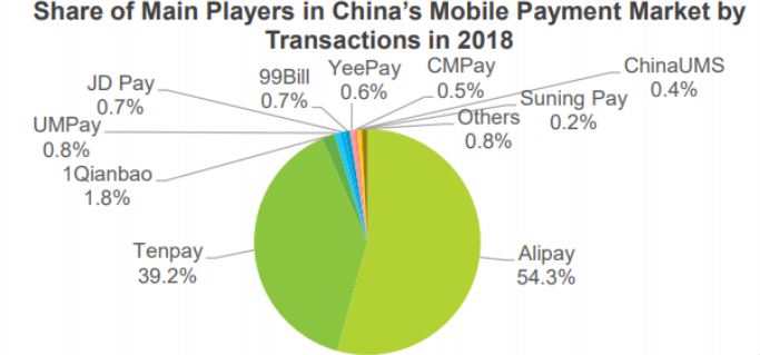 Paypal Officially Entered China Online Payment Market Daxue Consulting