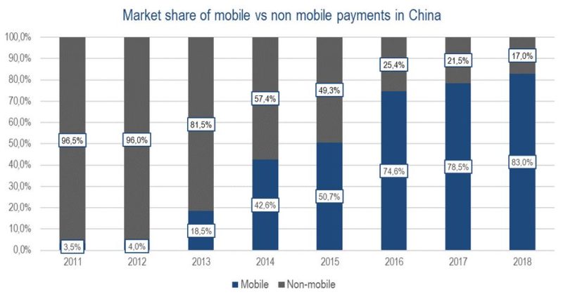 Paypal Officially Entered China Online Payment Market Daxue Consulting