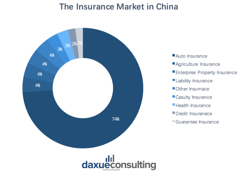 The Liability Insurance Market In China