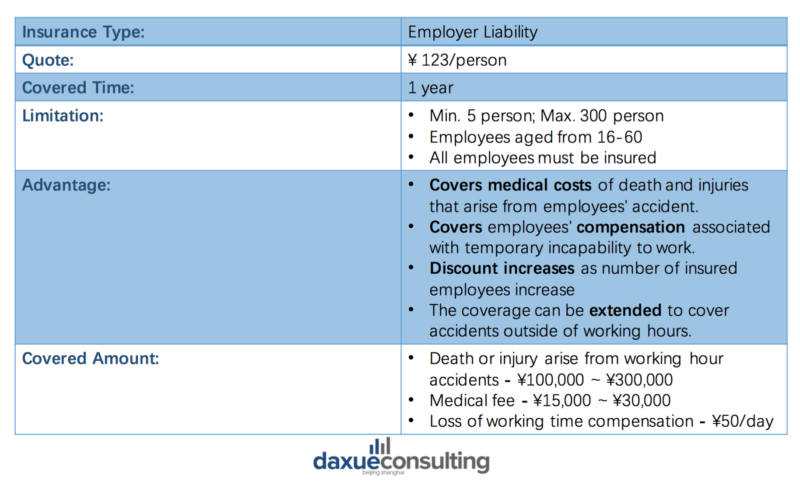 Pingan Summary of employer liability insurance by Pingan