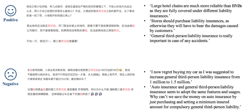 Positives and negatives of liability insurance in China