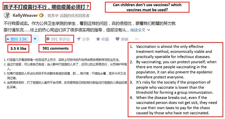 Chinese perceptions of vaccines in China
