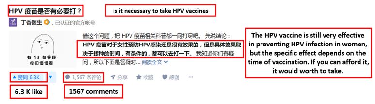 Chinese perceptions of HPV vaccine in China