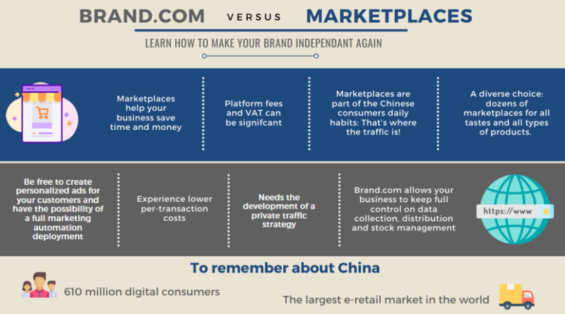 brand independence in China