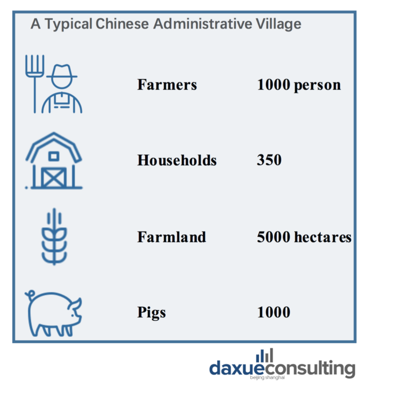 Farmers in China, agriculture insurance market in China