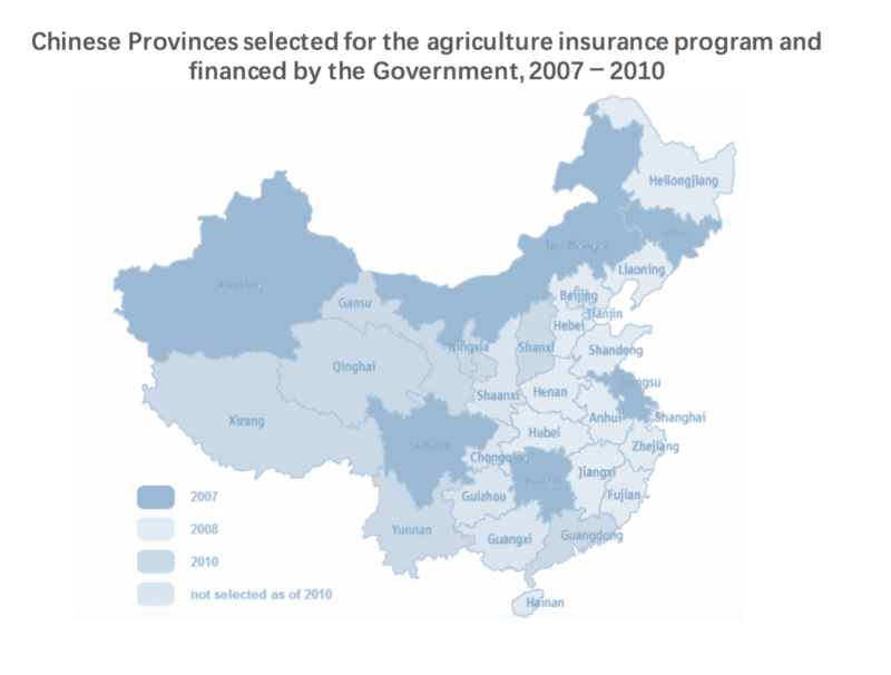 agroinsurance in China based on province