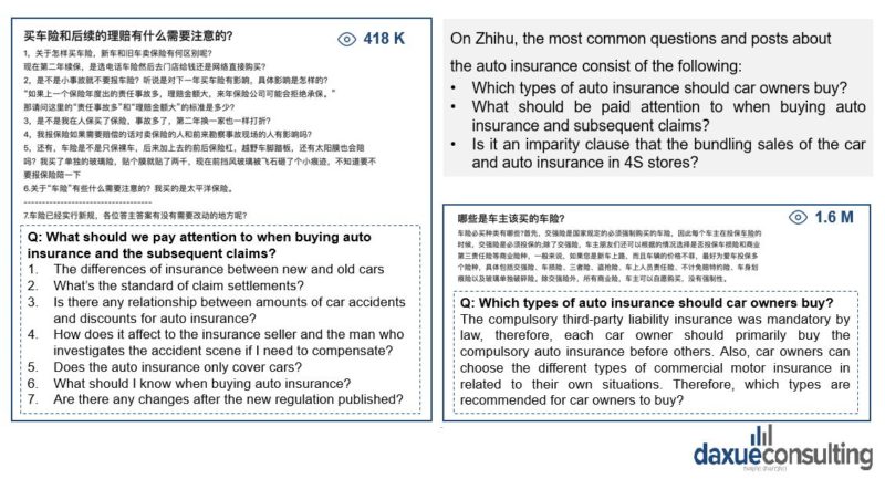 how do Chinese consumers perceive auto insurance?