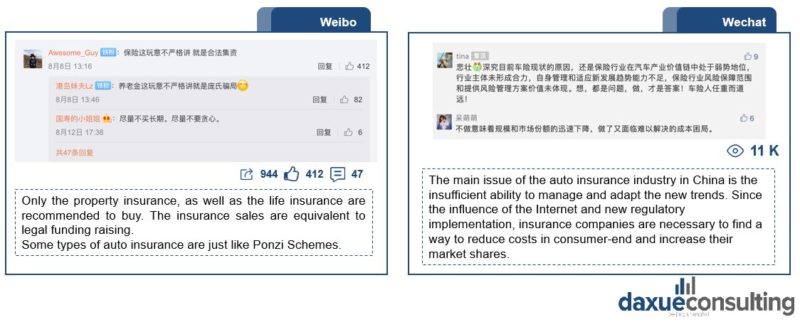 Chinese consumers ask: What are the negatives of buying car insurance in China