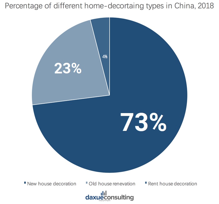 Home-decor styles in China
