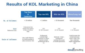 how to leverage kol marketing in china