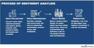 sentiment analysis China