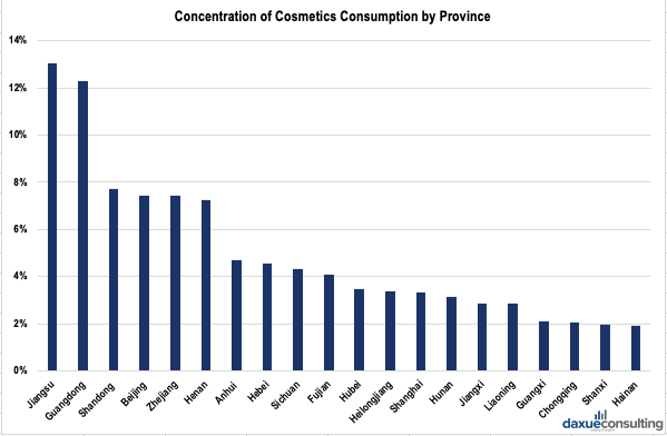 Chinese cosmetics consumers by province