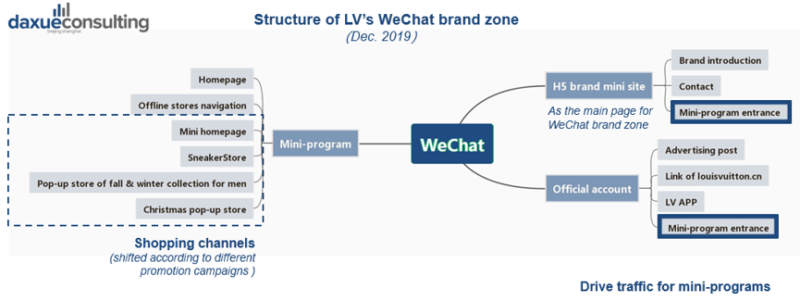 Louis Vuitton in China: The king of luxury brands in China - Daxue Consulting - Market Research ...