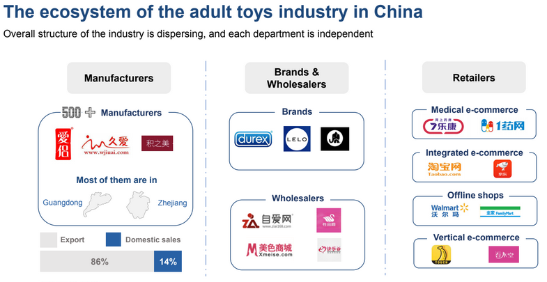 distribution of adult toys in China