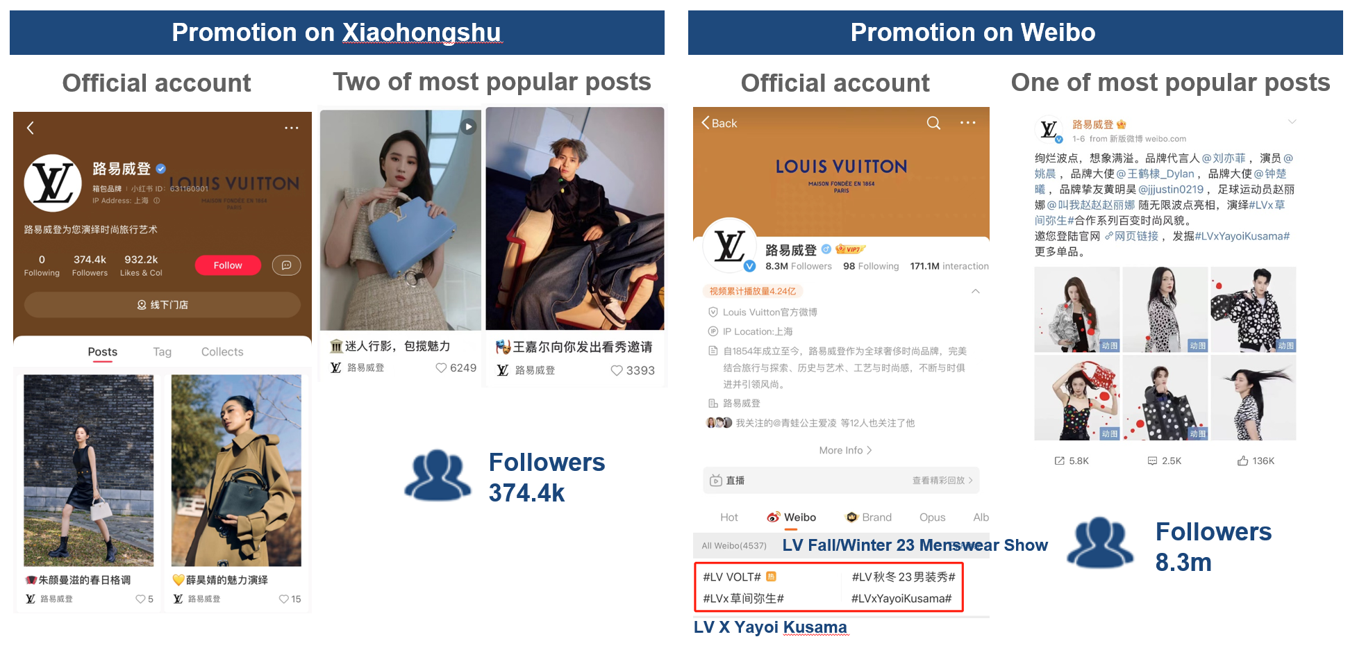 Louis vuitton in china: social media strategy