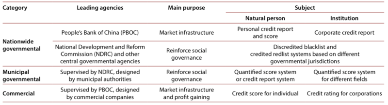 China S Social Credit System What Businesses Should Know Daxue Consulting Market Research China