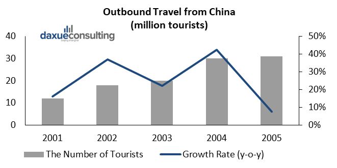 outbound tourism during SARS