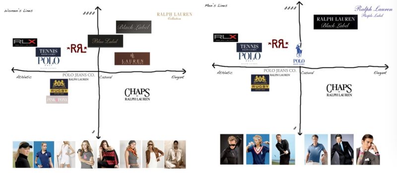 brands similar to ralph lauren
