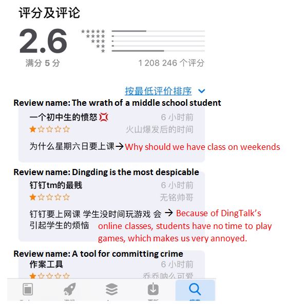 Chinese students disapprove of online schooling during COVID19