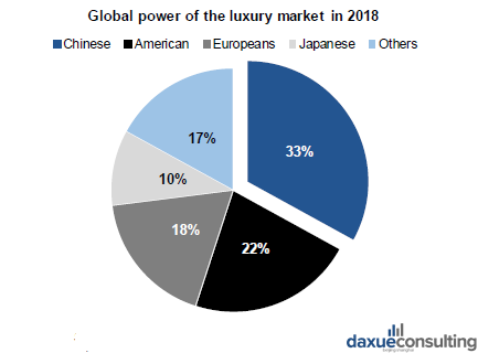 Luxury market in China impacted by the COVID-19 outbreak