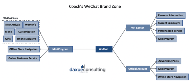 Coach's WeChat Brand Zone