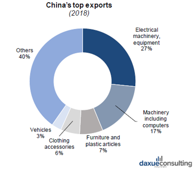 China's top exports understanding the long term economic impact of the Coronavirus in China
